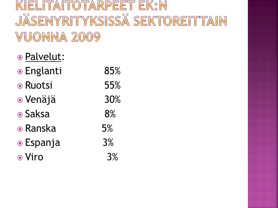 Kielitaitotarpeet EK:n jäsenyrityksissä sektoreittain vuonna 2009