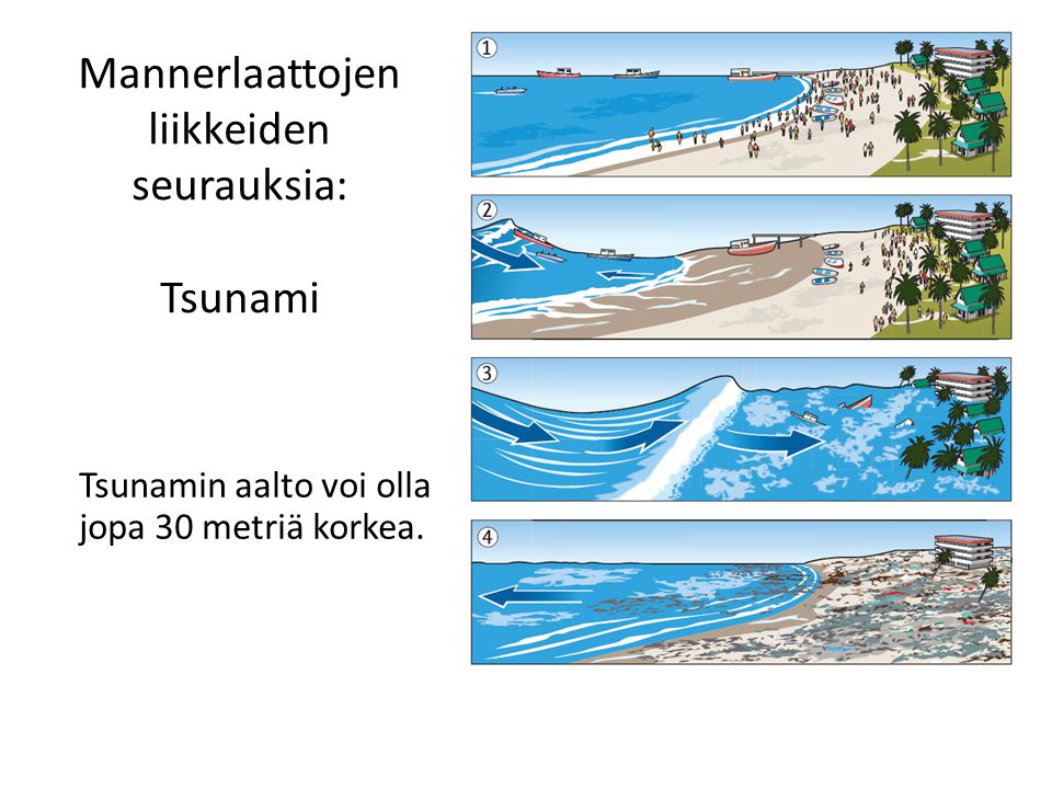 Mannerlaattojen liikkeiden seurauksia: Tsunami