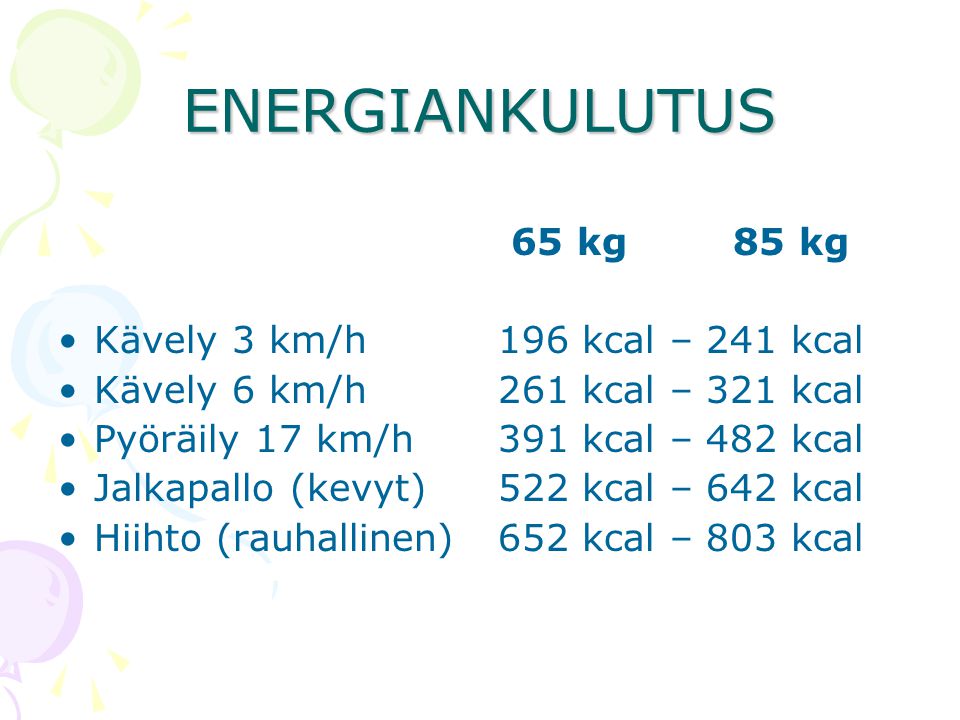 ENERGIANKULUTUS Kävely 3 km/h Kävely 6 km/h Pyöräily 17 km/h