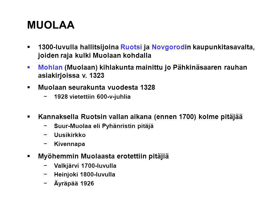 MUOLAA 1300-luvulla hallitsijoina Ruotsi ja Novgorodin kaupunkitasavalta, joiden raja kulki Muolaan kohdalla.