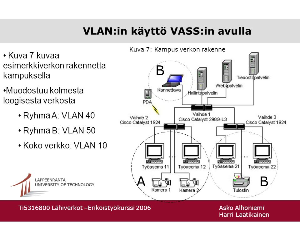 VLAN:in käyttö VASS:in avulla