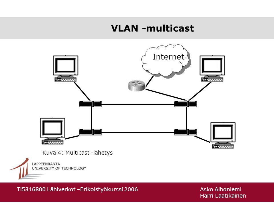 VLAN -multicast Internet Kuva 4: Multicast -lähetys
