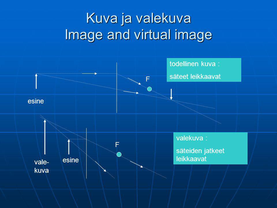 Kuva ja valekuva Image and virtual image