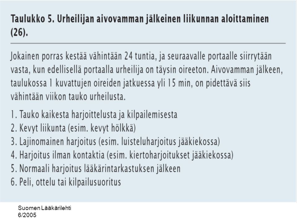 Suomen Lääkärilehti 6/2005