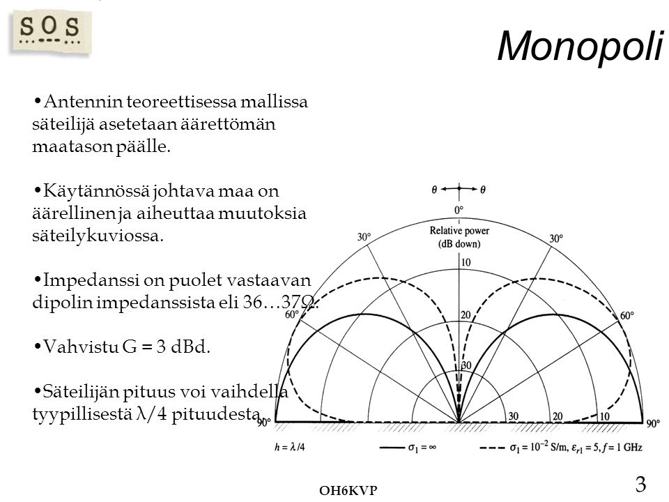 Monopoli Antennin teoreettisessa mallissa säteilijä asetetaan äärettömän maatason päälle.