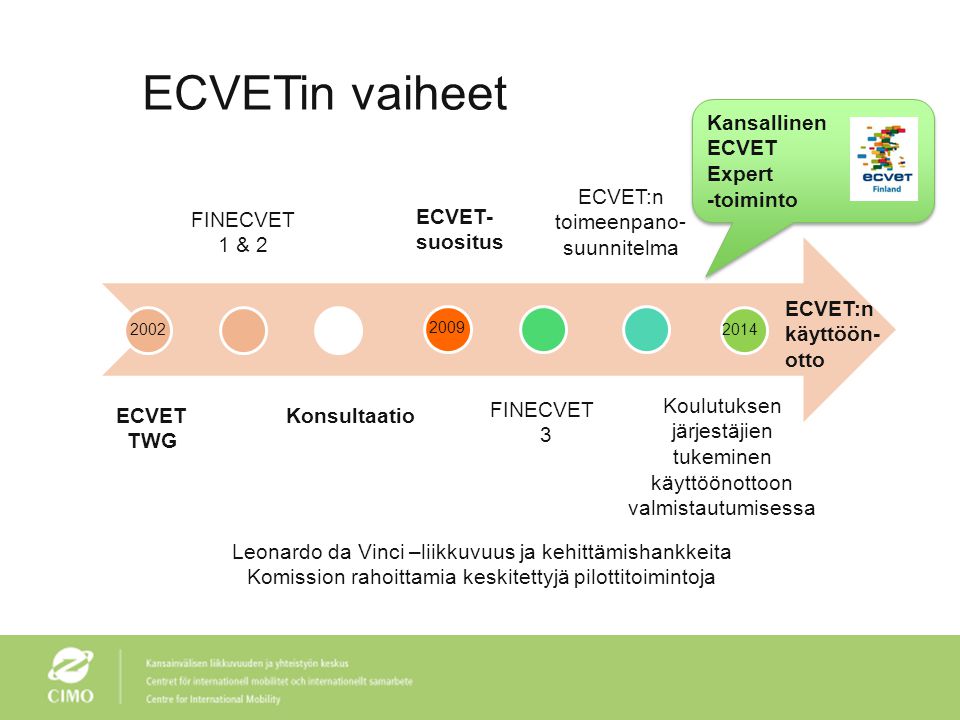 ECVETin vaiheet Kansallinen ECVET Expert -toiminto