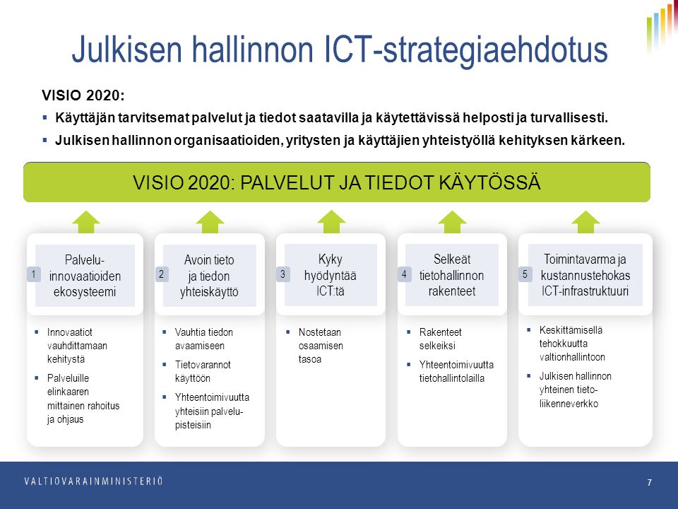 Julkisen hallinnon ICT-strategiaehdotus