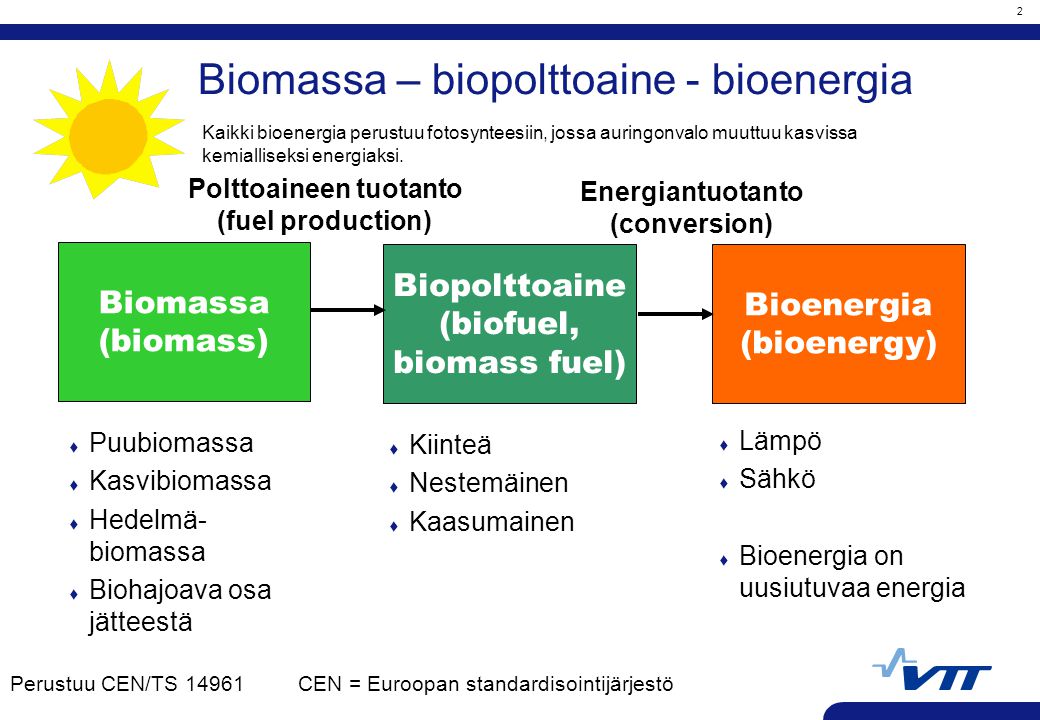 Biomassa – biopolttoaine - bioenergia