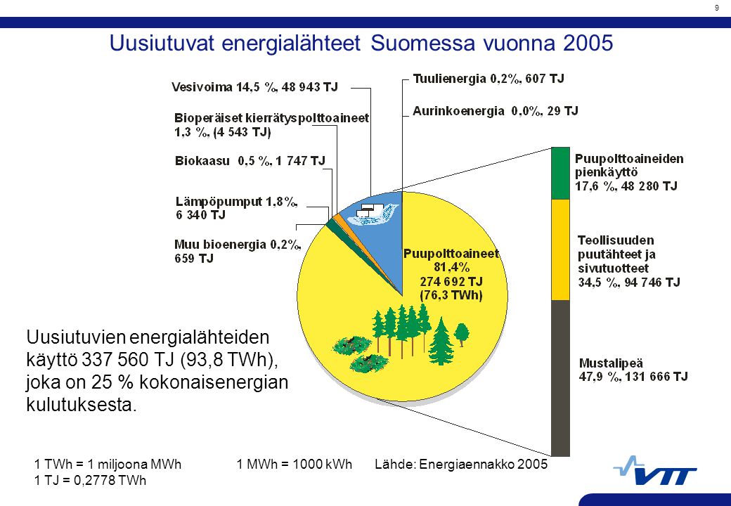 Uusiutuvat energialähteet Suomessa vuonna 2005