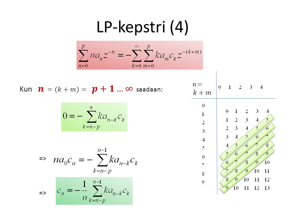 LP-kepstri (4) 𝑛= 𝑘+𝑚 Kun 𝒏 =(𝑘+𝑚)= 𝒑+𝟏…∞ saadaan: =>