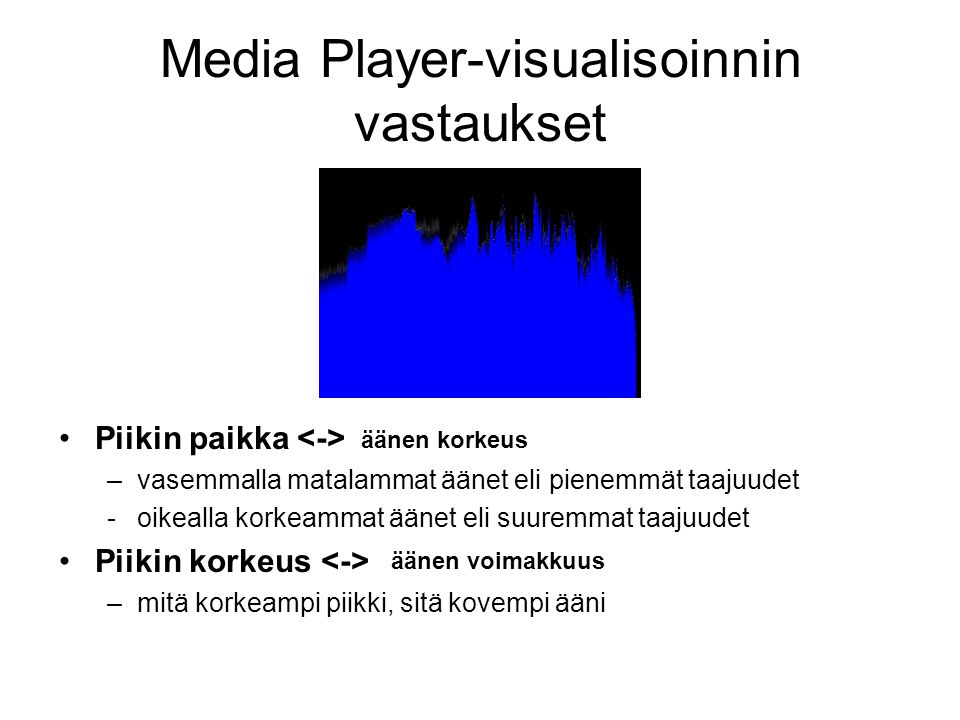 Media Player-visualisoinnin vastaukset