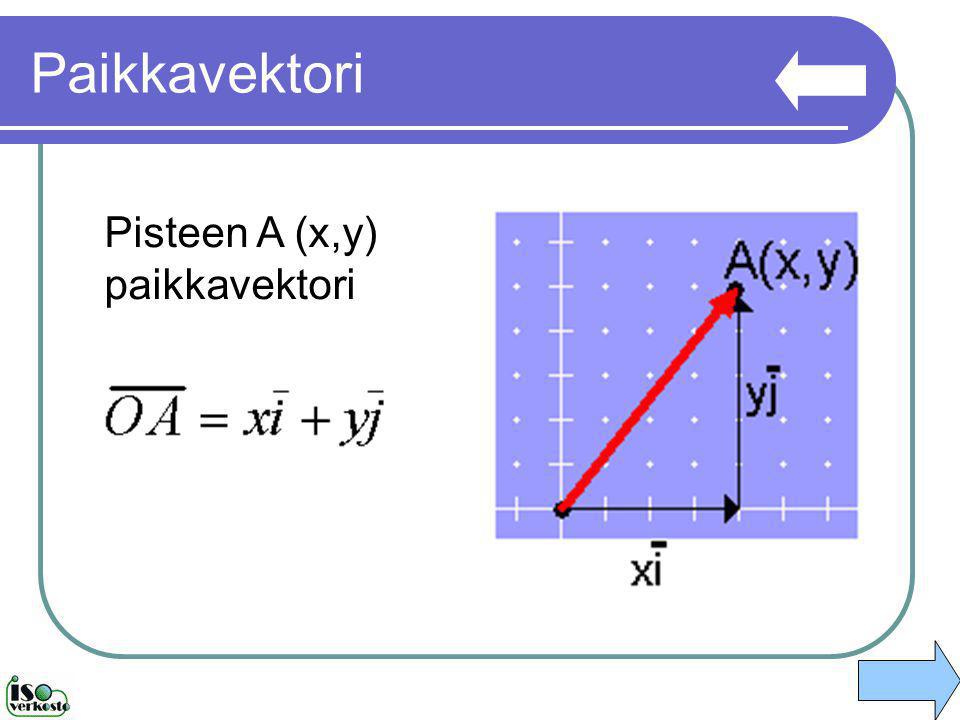 Paikkavektori Pisteen A (x,y) paikkavektori
