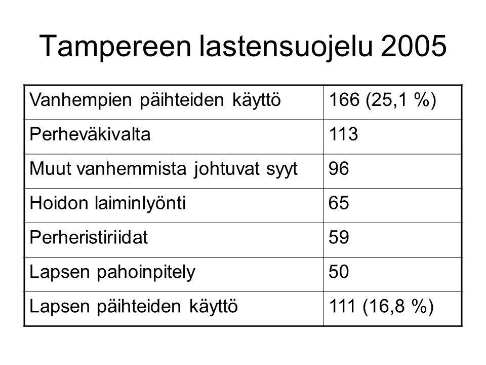 Tampereen lastensuojelu 2005