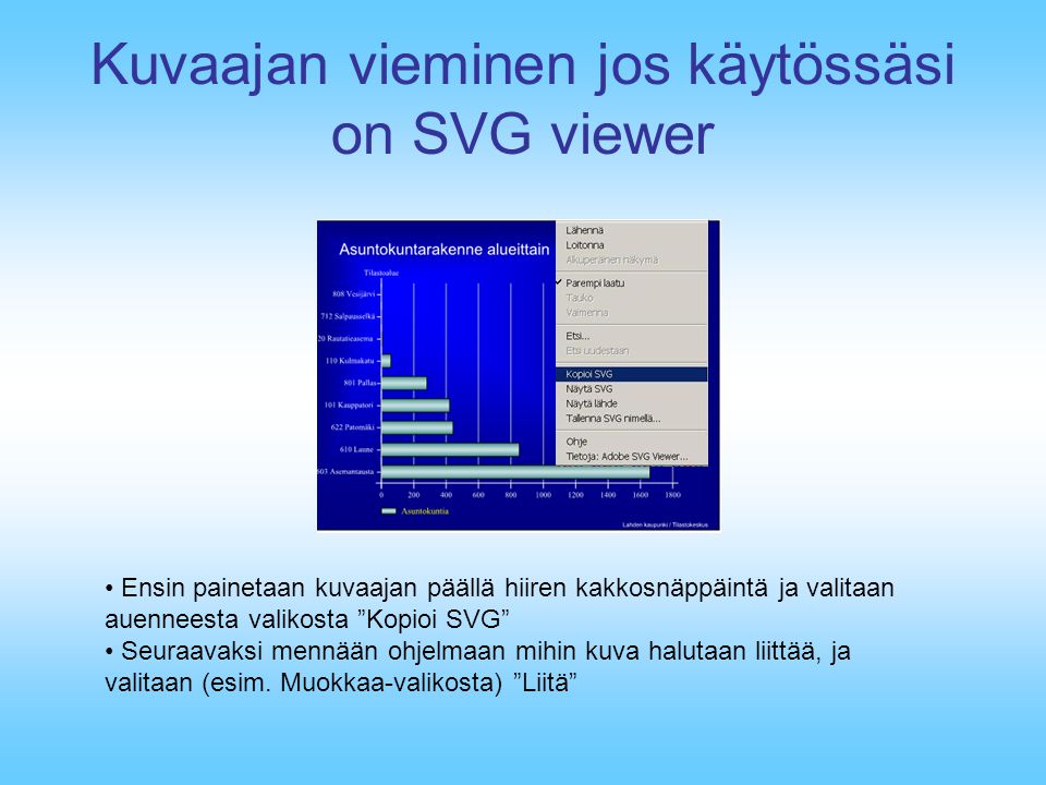 Kuvaajan vieminen jos käytössäsi on SVG viewer