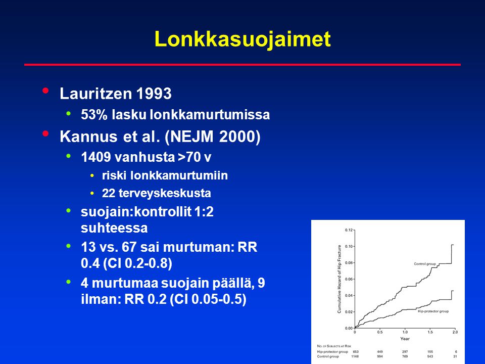 Lonkkasuojaimet Lauritzen 1993 Kannus et al. (NEJM 2000)