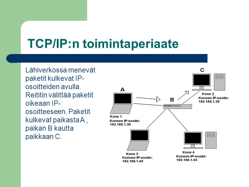 TCP/IP:n toimintaperiaate