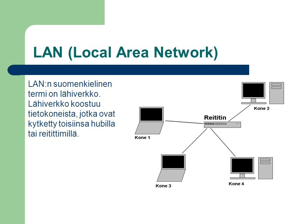 LAN (Local Area Network)
