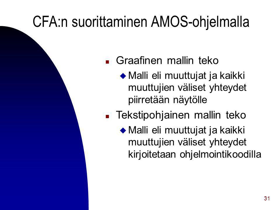 CFA:n suorittaminen AMOS-ohjelmalla