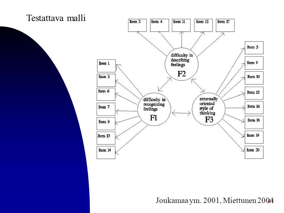 Testattava malli Joukamaa ym. 2001, Miettunen 2004