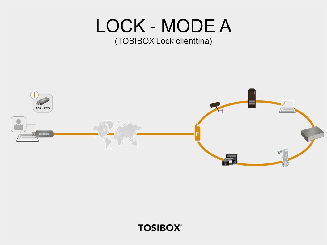 (TOSIBOX Lock clienttina)