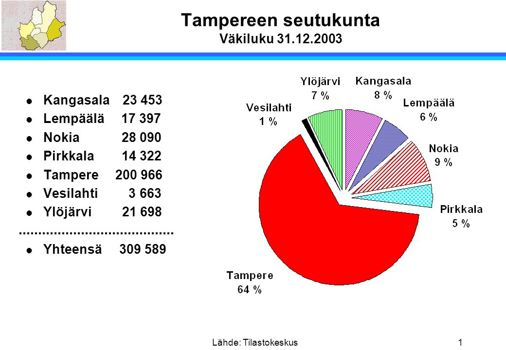 Tampereen seutukunta Väkiluku