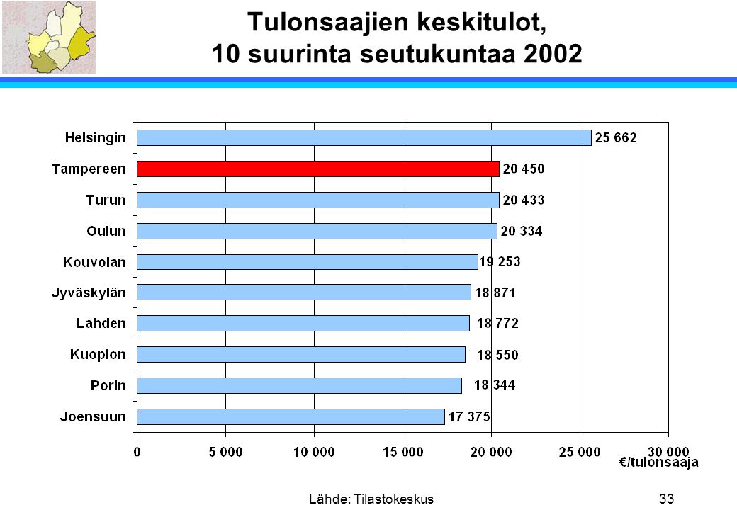 Tulonsaajien keskitulot, 10 suurinta seutukuntaa 2002