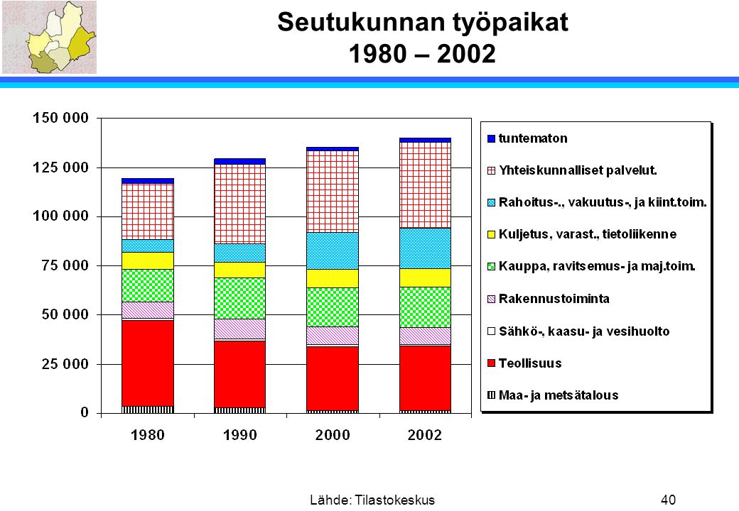 Seutukunnan työpaikat 1980 – 2002