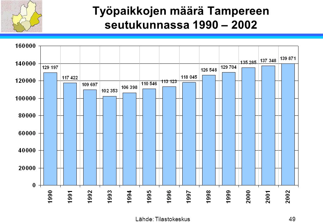 Työpaikkojen määrä Tampereen seutukunnassa 1990 – 2002
