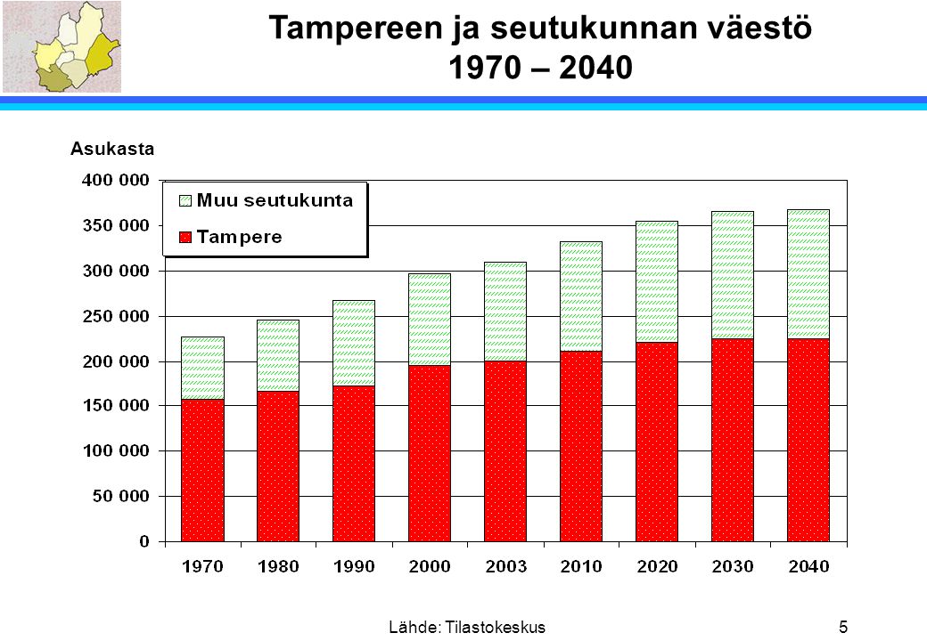 Tampereen ja seutukunnan väestö 1970 – 2040