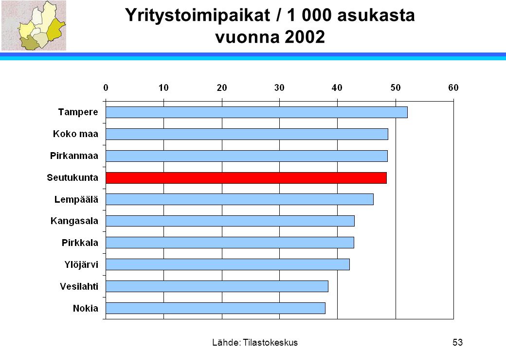 Yritystoimipaikat / asukasta vuonna 2002