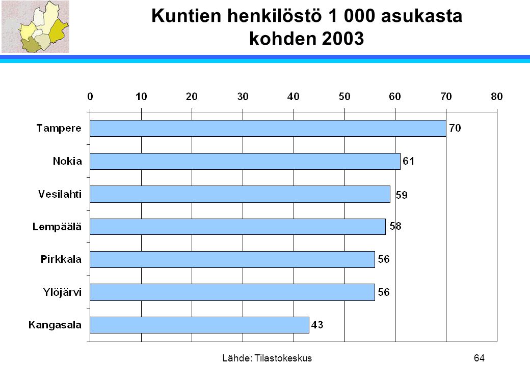 Kuntien henkilöstö asukasta kohden 2003
