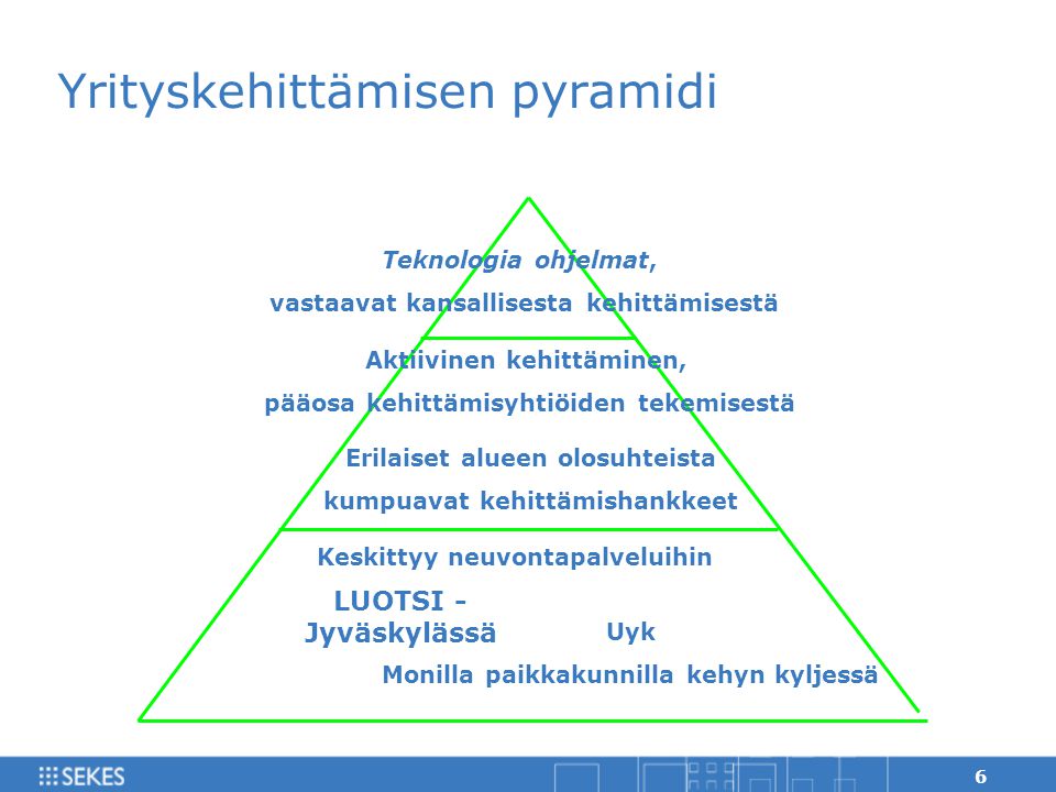 Yrityskehittämisen pyramidi