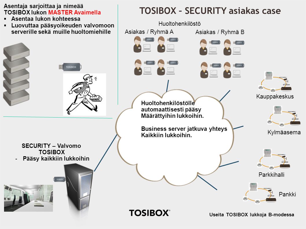 TOSIBOX – SECURITY asiakas case Pääsy kaikkiin lukkoihin