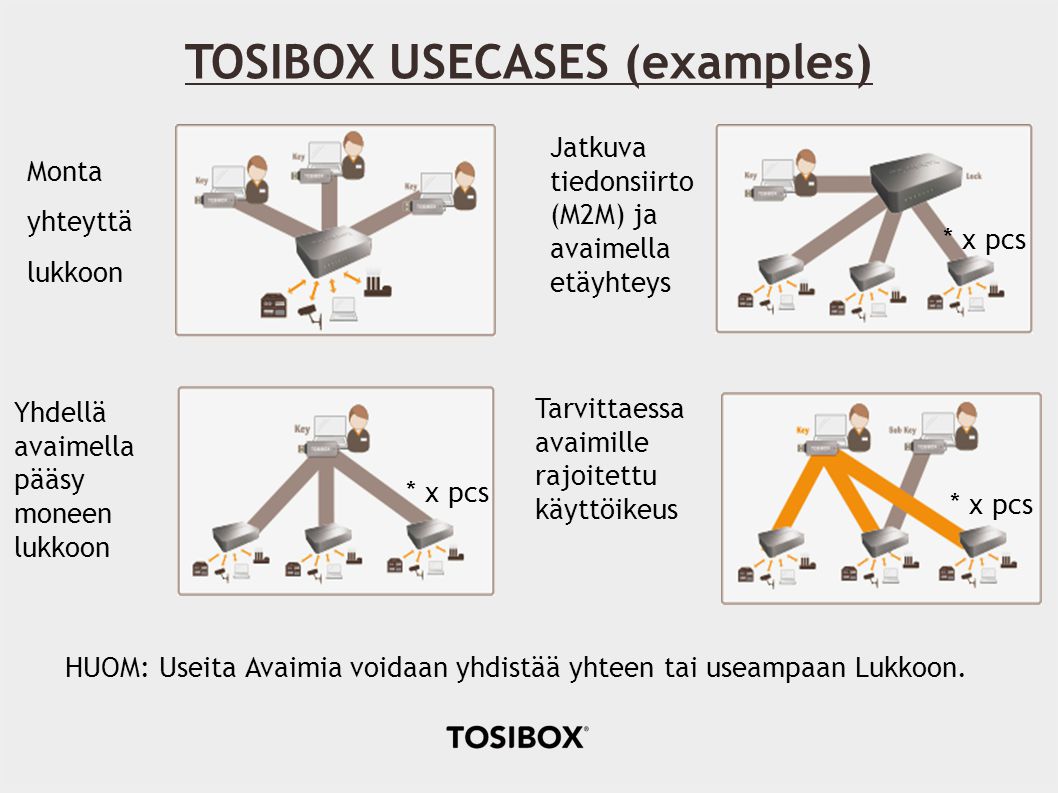 TOSIBOX USECASES (examples)