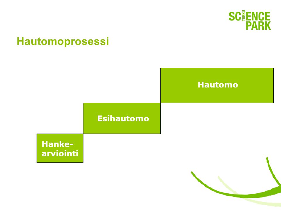 Hautomoprosessi Hautomo Esihautomo Hanke- arviointi