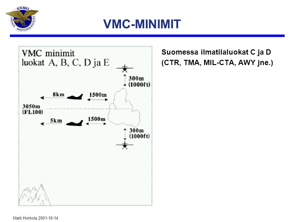 VMC-MINIMIT Suomessa ilmatilaluokat C ja D