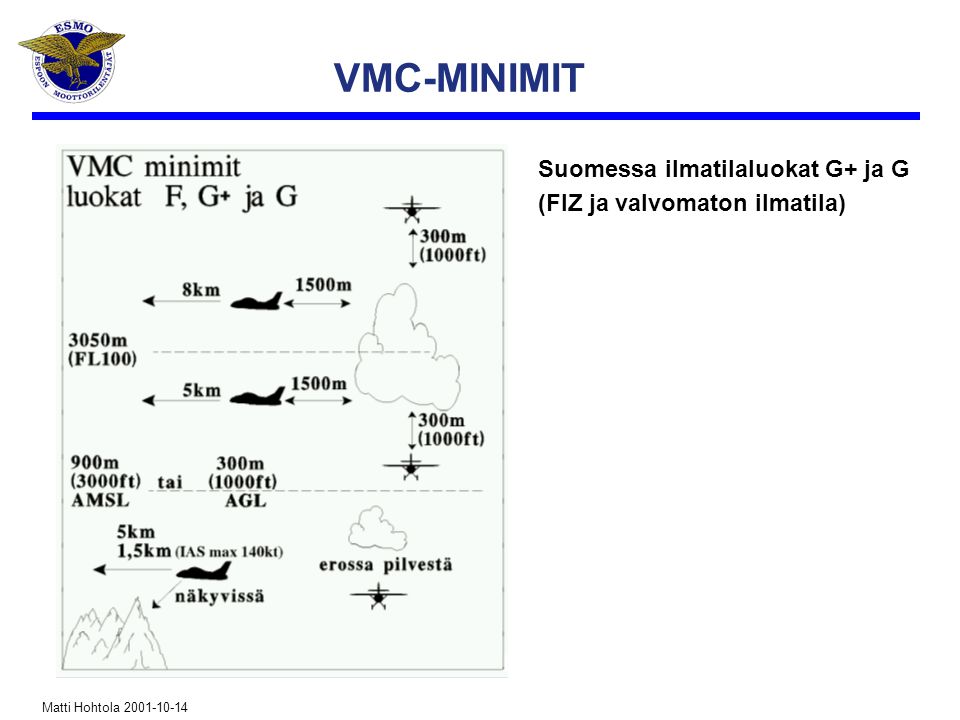 VMC-MINIMIT Suomessa ilmatilaluokat G+ ja G