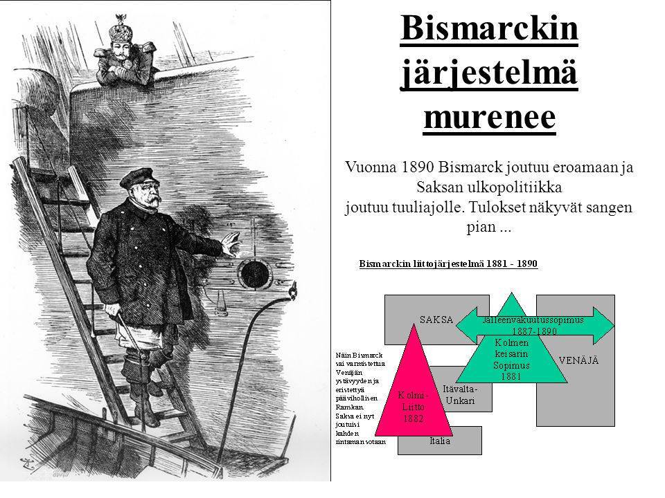 Bismarckin järjestelmä murenee