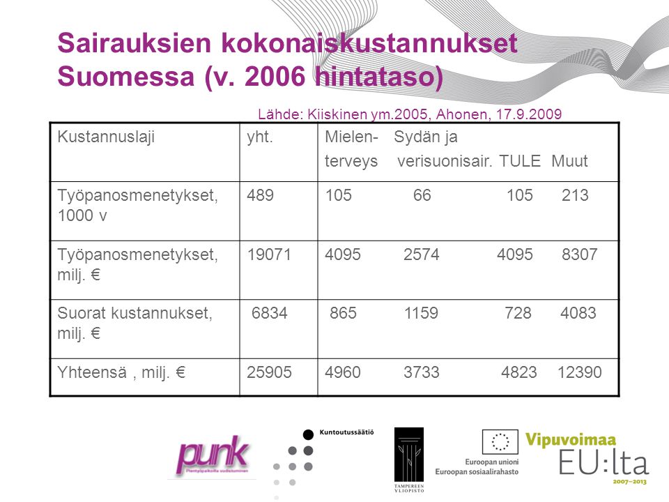 Sairauksien kokonaiskustannukset Suomessa (v hintataso)