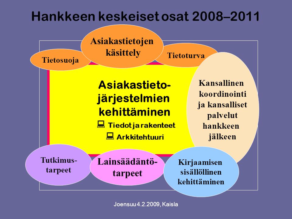 Hankkeen keskeiset osat 2008–2011