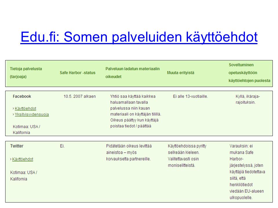 Edu.fi: Somen palveluiden käyttöehdot