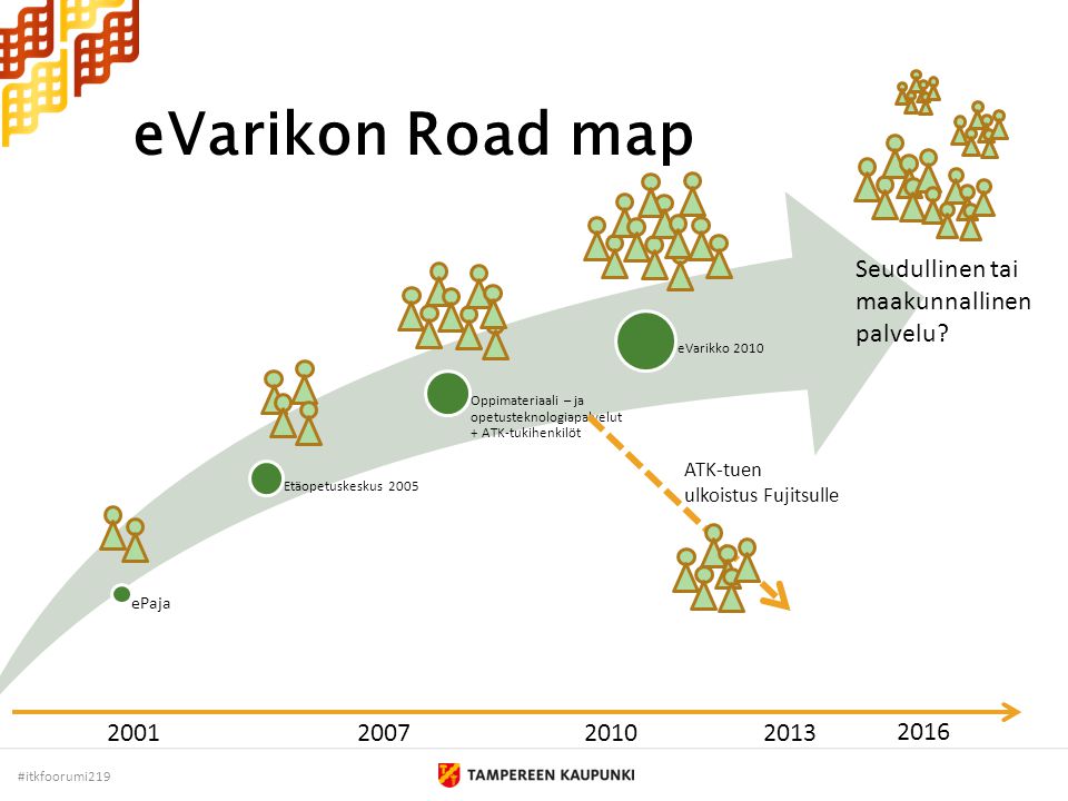 eVarikon Road map Seudullinen tai maakunnallinen palvelu