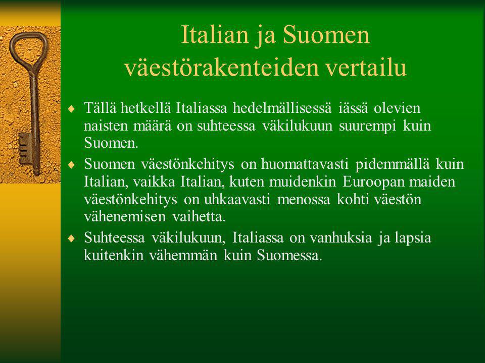 Italian ja Suomen väestörakenteiden vertailu