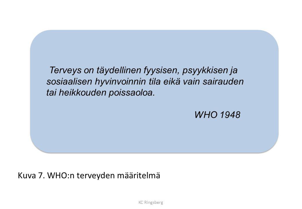 Kuva 7. WHO:n terveyden määritelmä