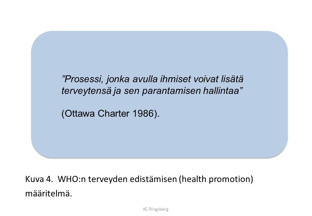 Kuva 4. WHO:n terveyden edistämisen (health promotion) määritelmä.