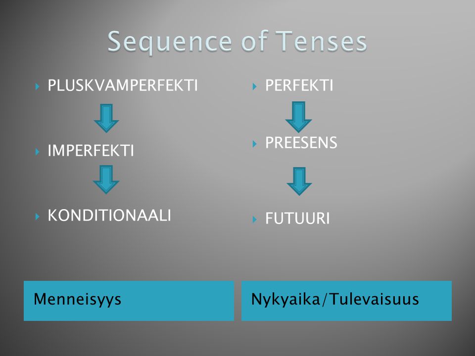 Sequence of Tenses PLUSKVAMPERFEKTI IMPERFEKTI KONDITIONAALI PERFEKTI