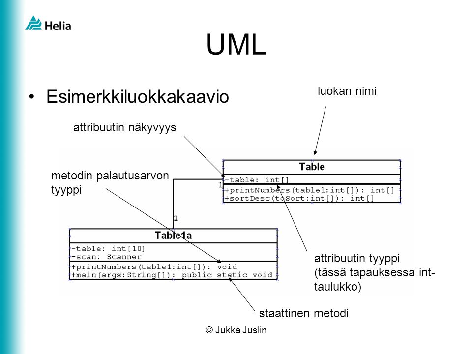 UML Esimerkkiluokkakaavio luokan nimi attribuutin näkyvyys