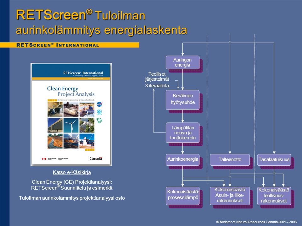 RETScreen® Tuloilman aurinkolämmitys energialaskenta