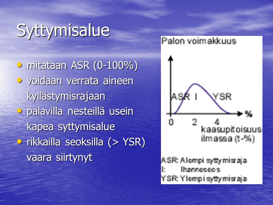 Syttymisalue mitataan ASR (0-100%) voidaan verrata aineen