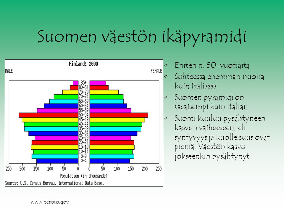 Suomen väestön ikäpyramidi